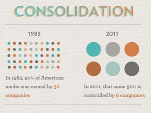 Media Companies Consolidation
